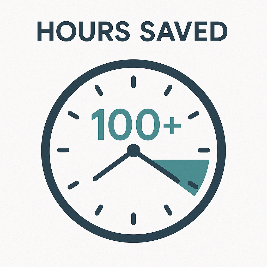 How Ready-To-Use Templates Can Save You 100+ Hours This Year 3 Hours Saved Visually_Apps4U